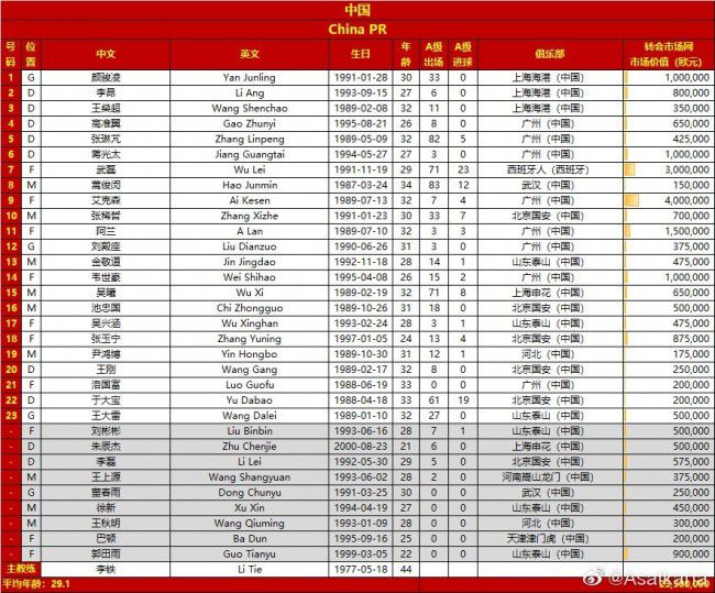 塞维利亚足球俱乐部感谢费尔南多来到俱乐部后的表现和专业精神。